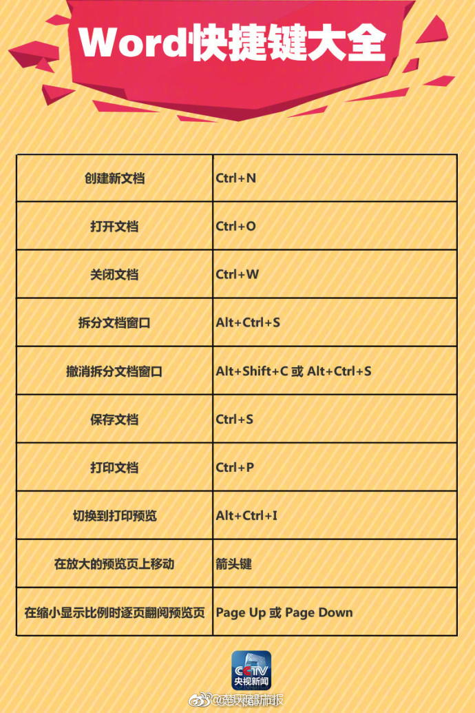 严厉批评周永康薄熙来郭伯雄的正部级 履新了