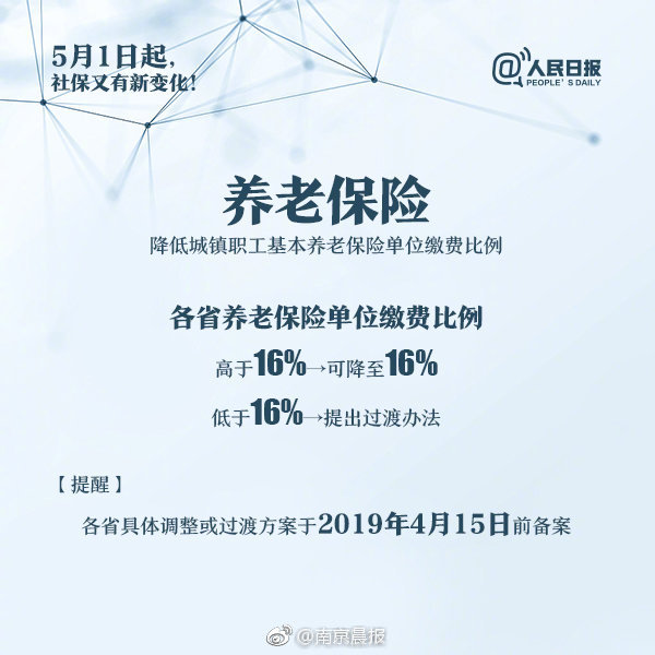 A域名怎么跳转到B域名